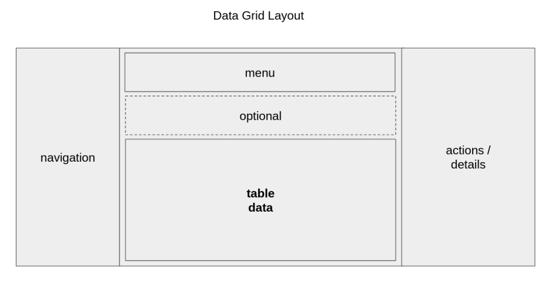 Data grid layout